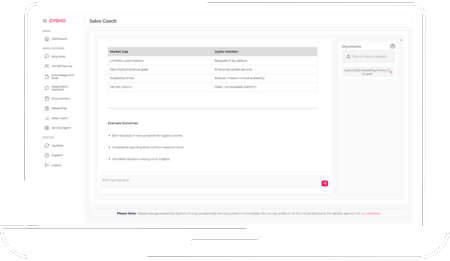 Testing Sales